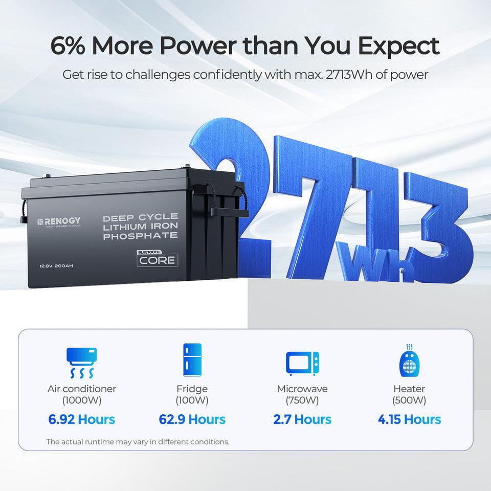 12V 200Ah Lithium Iron Phosphate Battery w/ Bluetooth