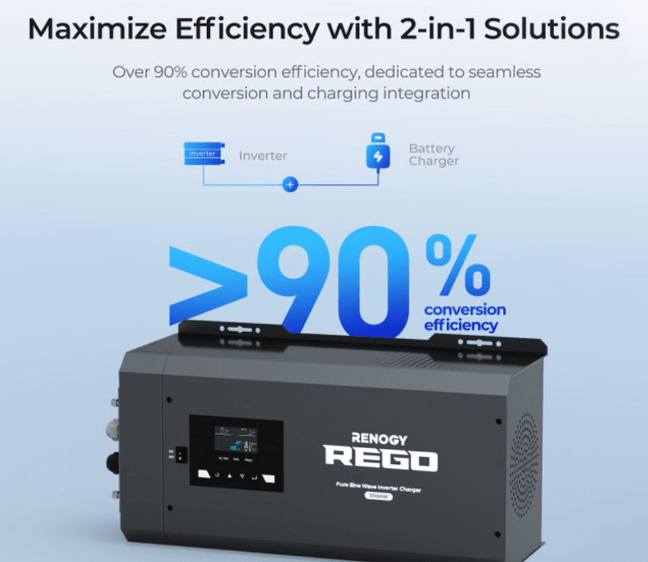 Renogy REGO 12V 3000W Pure Sine Wave Inverter Charger with LCD Display